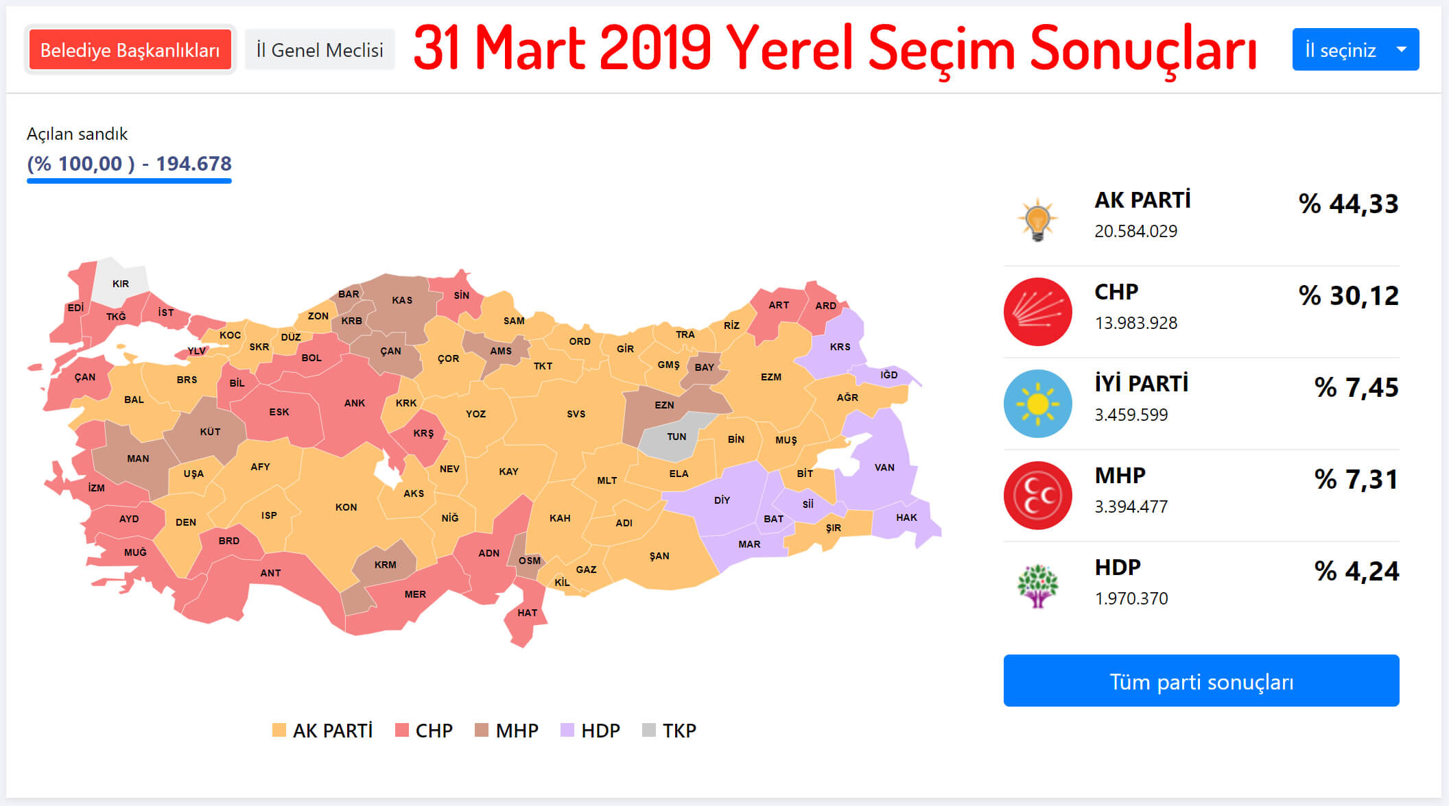 31 Mart 2019 Türkiye Yerel Seçim Sonuçları